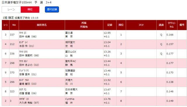 kaiyun-田中佑美12秒95福部真子12秒84中岛12秒81 日锦赛100米栏预赛燃了