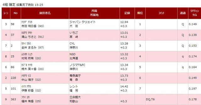 kaiyun-田中佑美12秒95福部真子12秒84中岛12秒81 日锦赛100米栏预赛燃了
