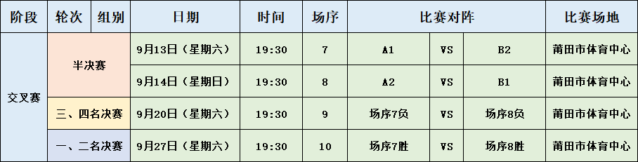 开云入口-“莆超”最新消息！B组头名确定→