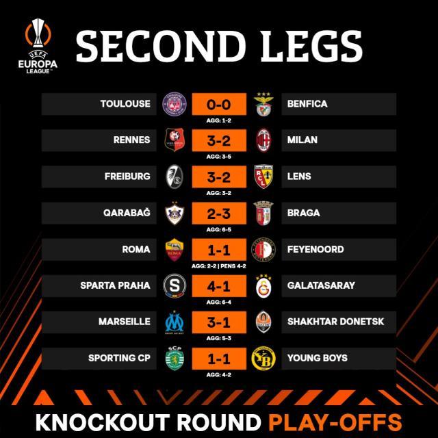 kaiyun-欧联杯16强全部出炉，意甲7队存活领跑本赛季欧战