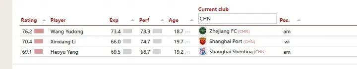 开云娱乐-全球最强U20球员：亚马尔第一，中国占三席