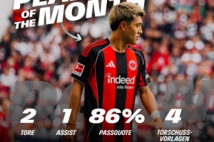 开云在线-官方:堂安律当选法兰克福8月队内最佳,3场比赛贡献4球1助