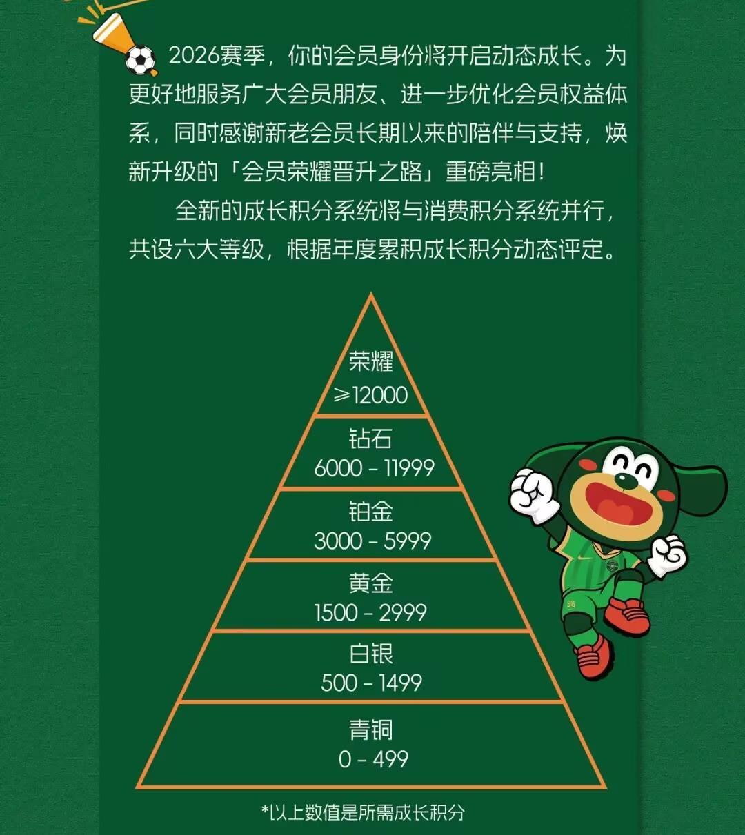 开云-浙江队2026会员今天12点开启招募，新增等级系统&amp;amp;早鸟限量礼品