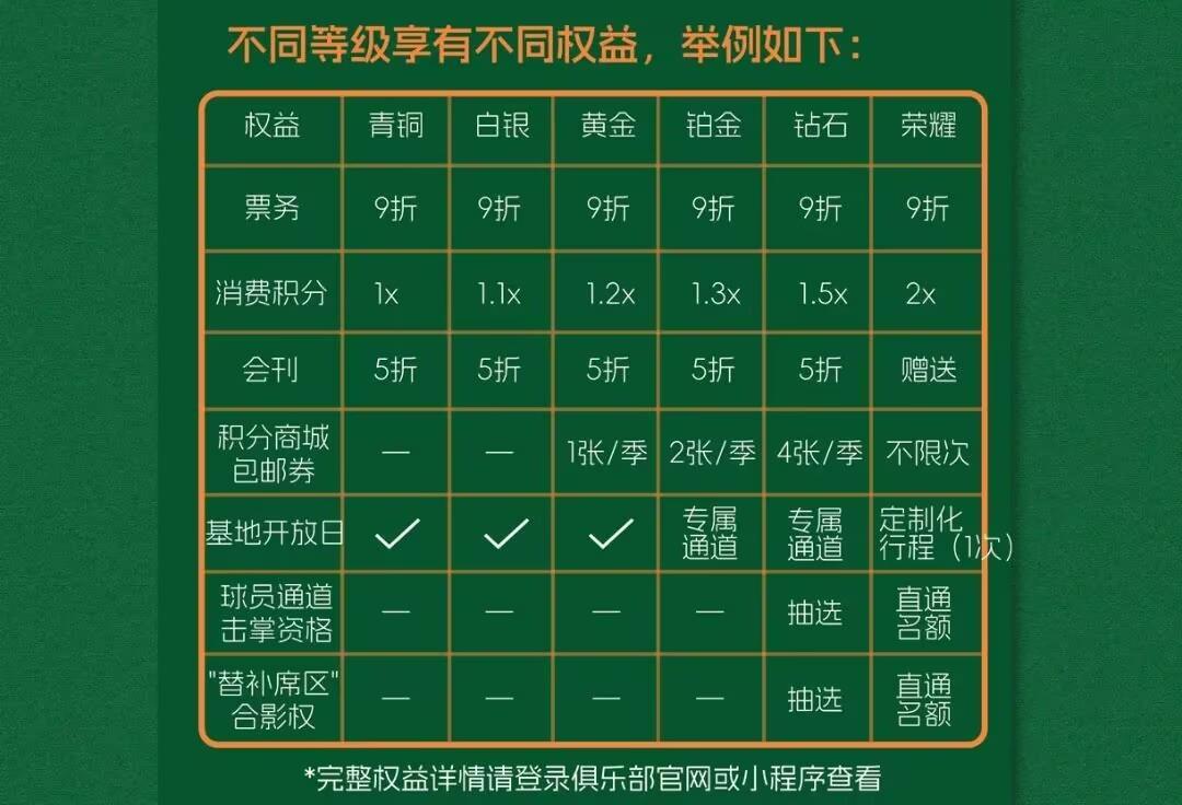 开云-浙江队2026会员今天12点开启招募，新增等级系统&amp;amp;早鸟限量礼品