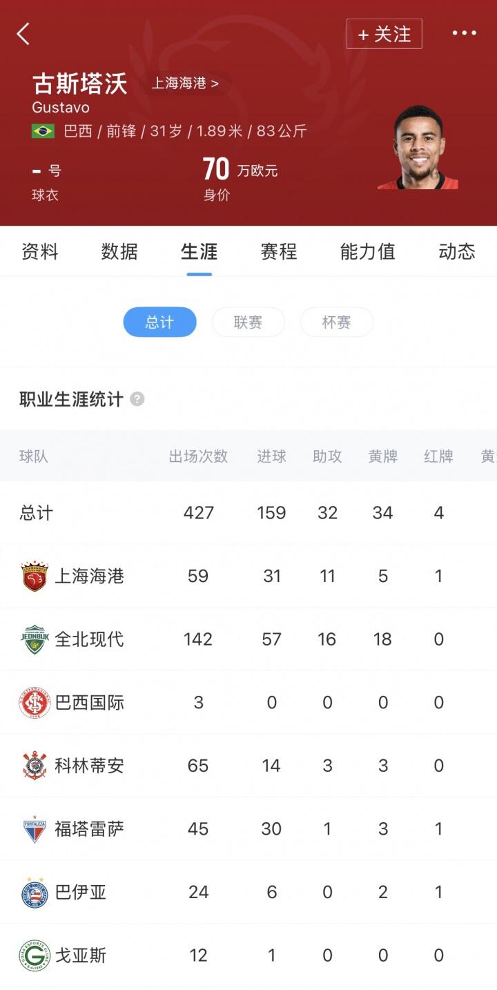 开云在线-直播吧：河南正式签下前海港外援、31岁前锋古斯塔沃