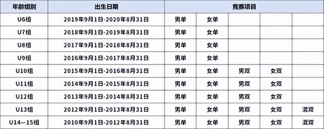 开云APP-0到25000人！星耀未来羽毛球赛火箭式发展背后的“用户思维”|尤尼克斯|青少年|比赛|家长|球员_新浪体育_新浪新闻