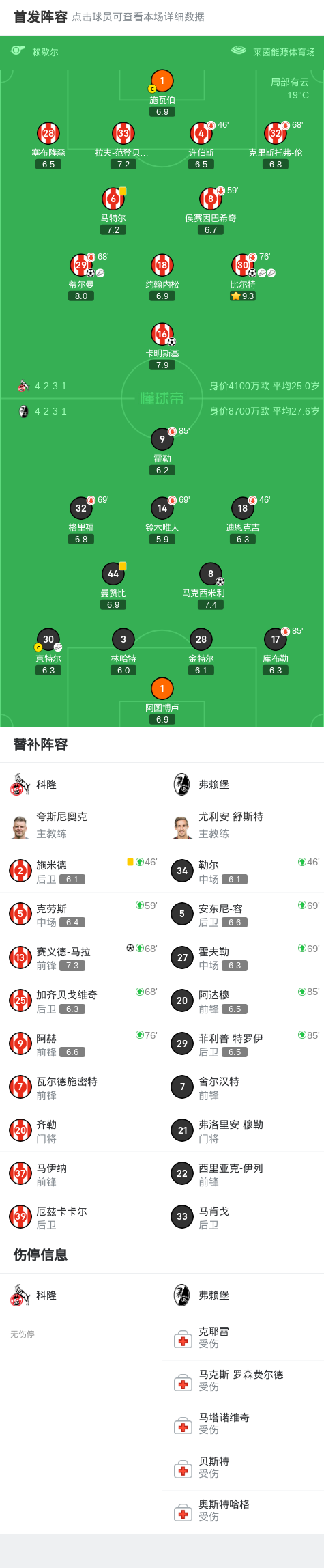 开云娱乐-科隆4-1大胜弗赖堡，赛义德-马拉、蒂尔曼破门