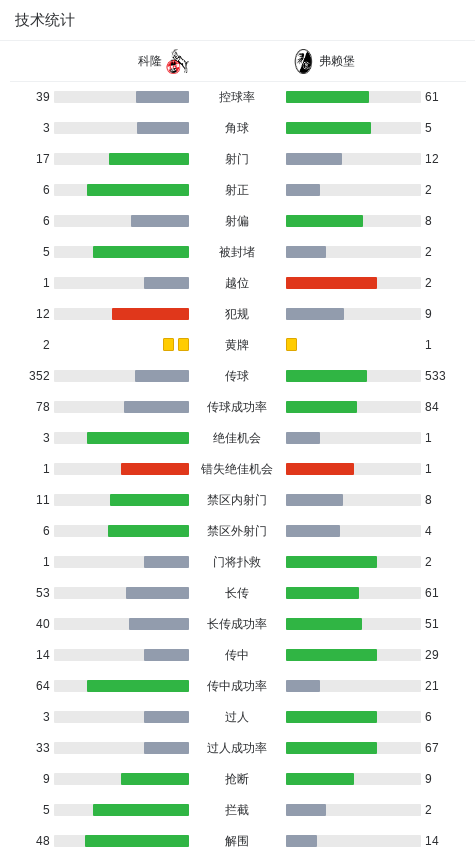 开云娱乐-科隆4-1大胜弗赖堡，赛义德-马拉、蒂尔曼破门