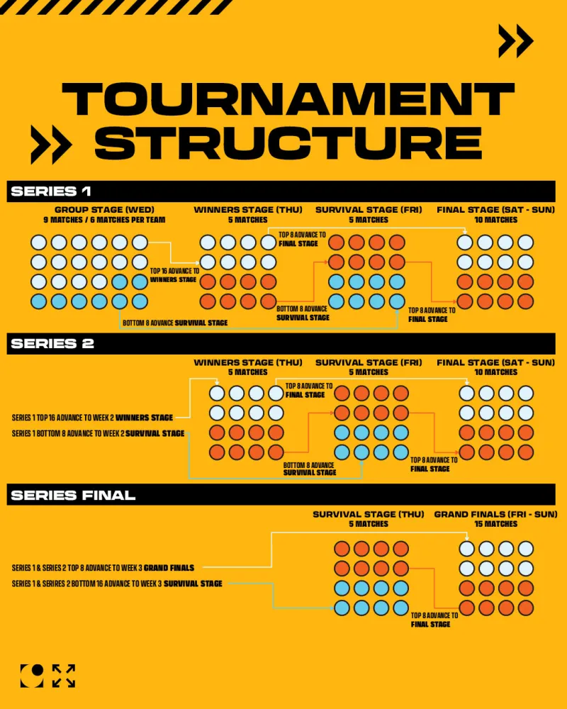开云在线-PGS全球系列赛首站巡回赛3月18日正式开赛，新赛制新征程！