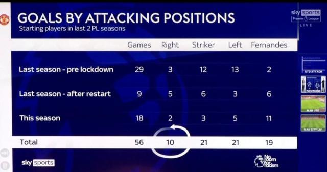 1611045502842039359.jpg 开云在线-加里·内维尔:曼联仍有三大软肋 博格巴值得同情