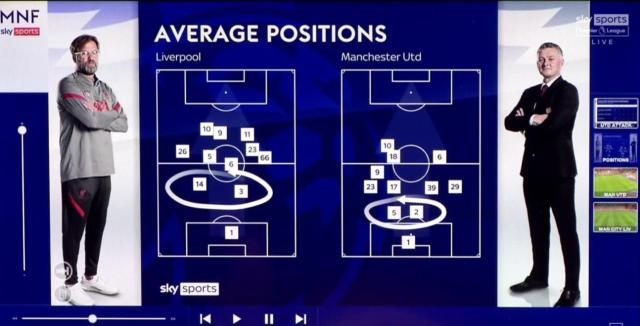 1611045513756042919.jpg 开云在线-加里·内维尔:曼联仍有三大软肋 博格巴值得同情