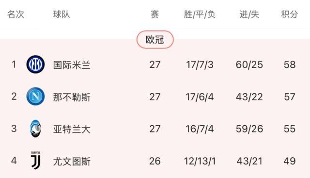 kaiyun-【观察】那不勒斯5场不胜？但孔蒂仍有开心的理由