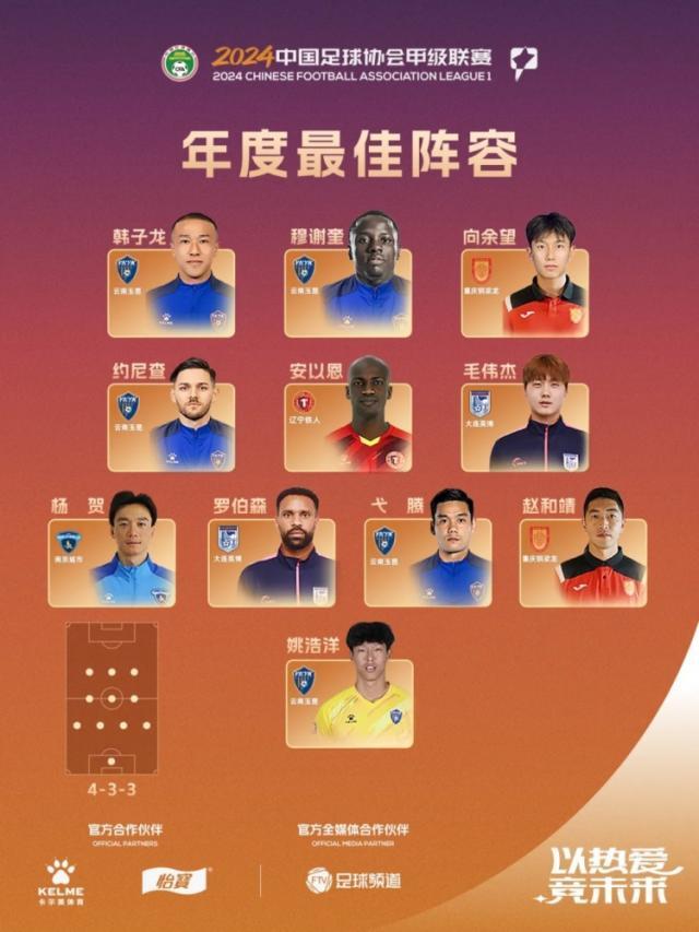 开云娱乐-中甲联赛评选：穆谢奎包揽金靴MVP 李金羽最佳教练
