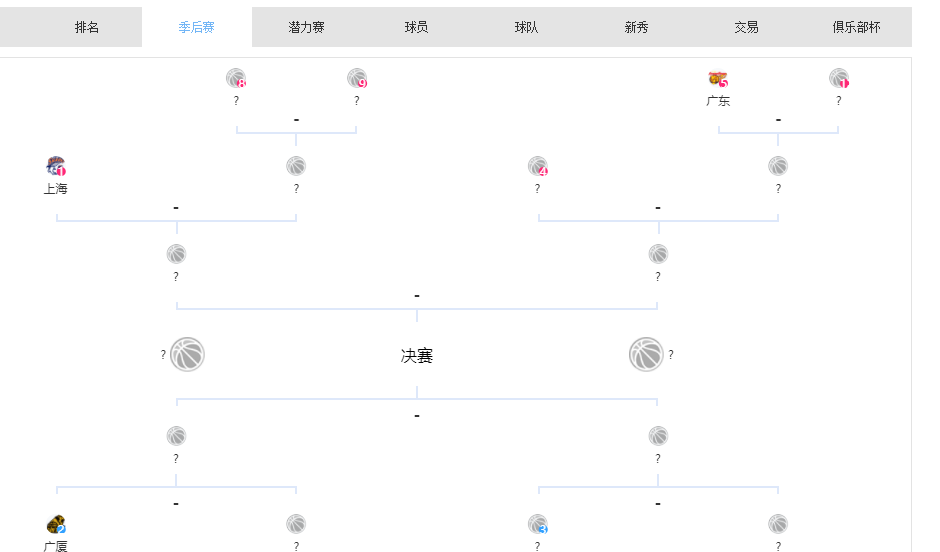 开云娱乐-挑季后赛对手？广东男篮或在下一盘大棋