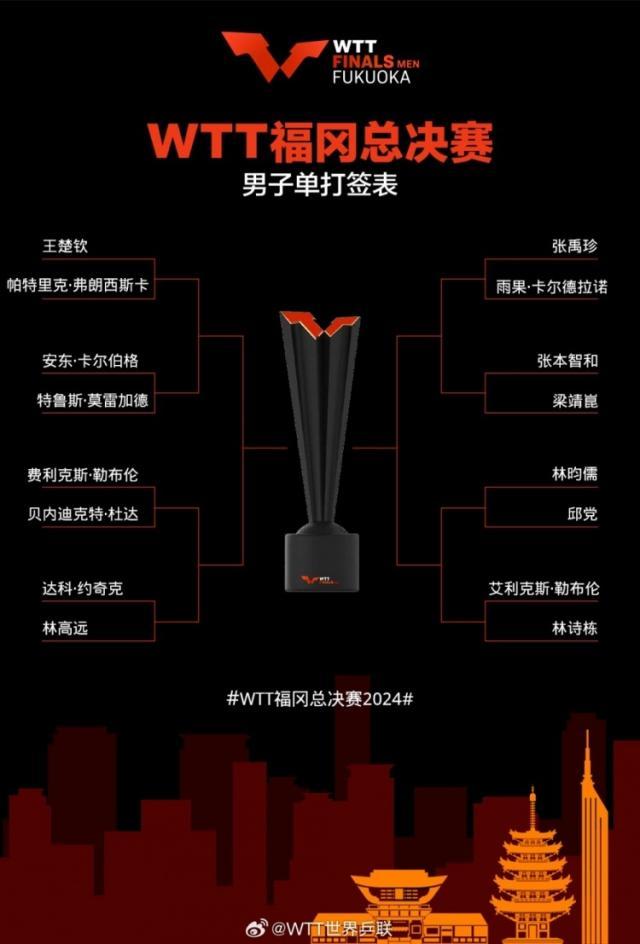 1732146171040022992.jpg 开云APP-【早报】战绩惨淡!WTT总决赛首日国乒仅2胜5负!